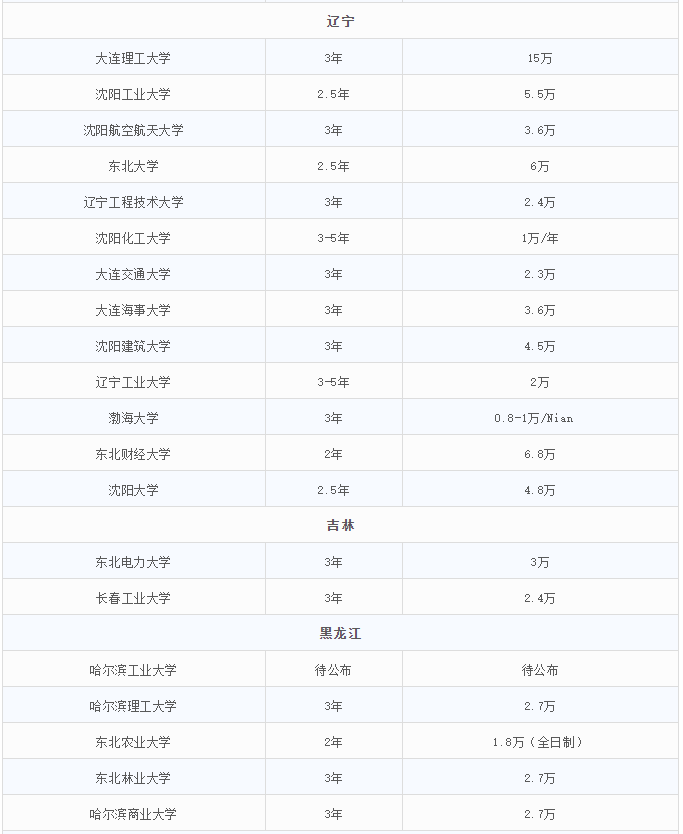 2021MEM招生：MEM招生政策的調(diào)整，勢必帶來考情的變動