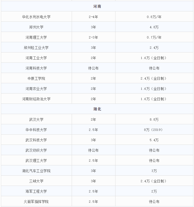2021MEM招生：MEM招生政策的調(diào)整，勢必帶來考情的變動