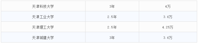 2021MEM招生：MEM招生政策的調(diào)整，勢必帶來考情的變動